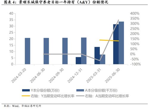 穩健養老投資的優質選擇 碼頭建設與管理