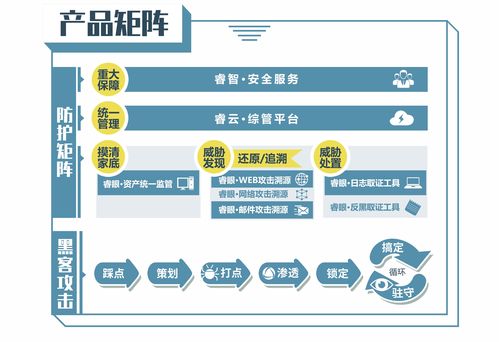 中睿天下完成8000萬(wàn)A輪融資，專(zhuān)注攻擊溯源引領(lǐng)網(wǎng)絡(luò)安全新趨勢(shì)