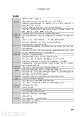 權(quán)威認(rèn)證 中睿天下2款產(chǎn)品入選CCIA首版《網(wǎng)絡(luò)安全專(zhuān)用產(chǎn)品指南》